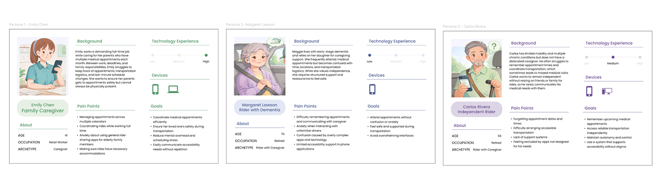 Research insights