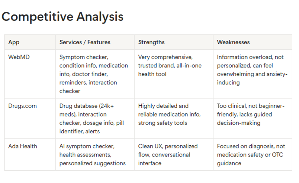 Competitive analysis table