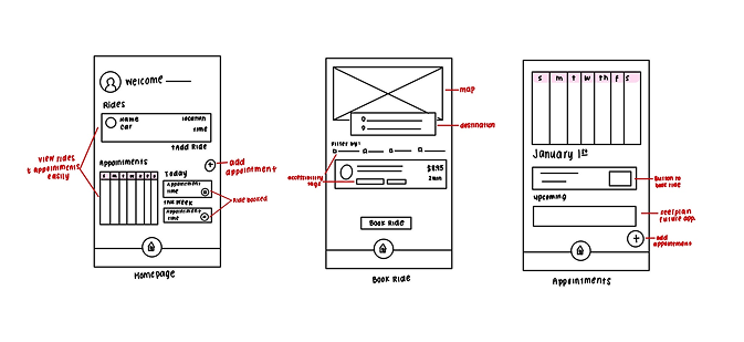 Initial ideation artifacts